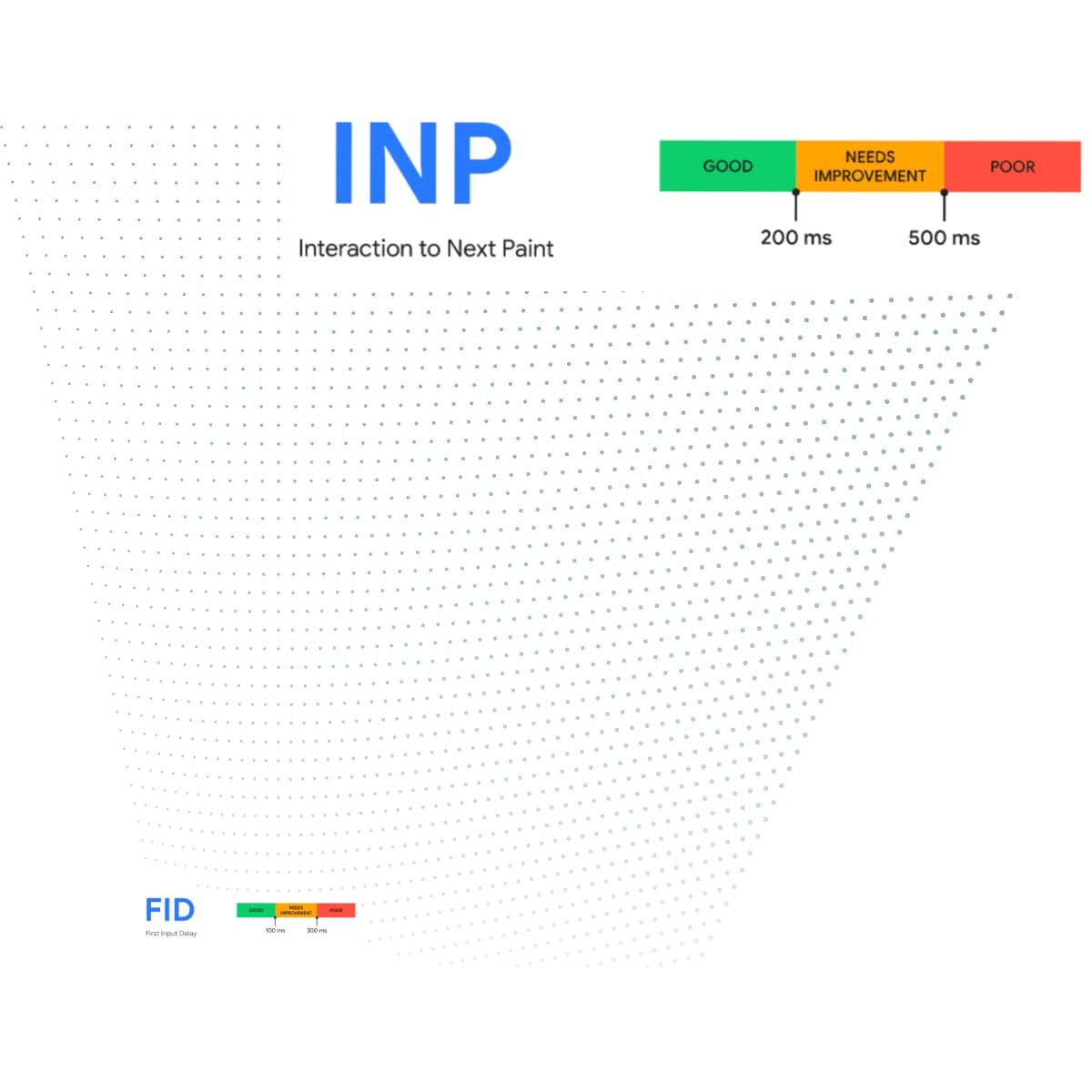 INP Replacing FID