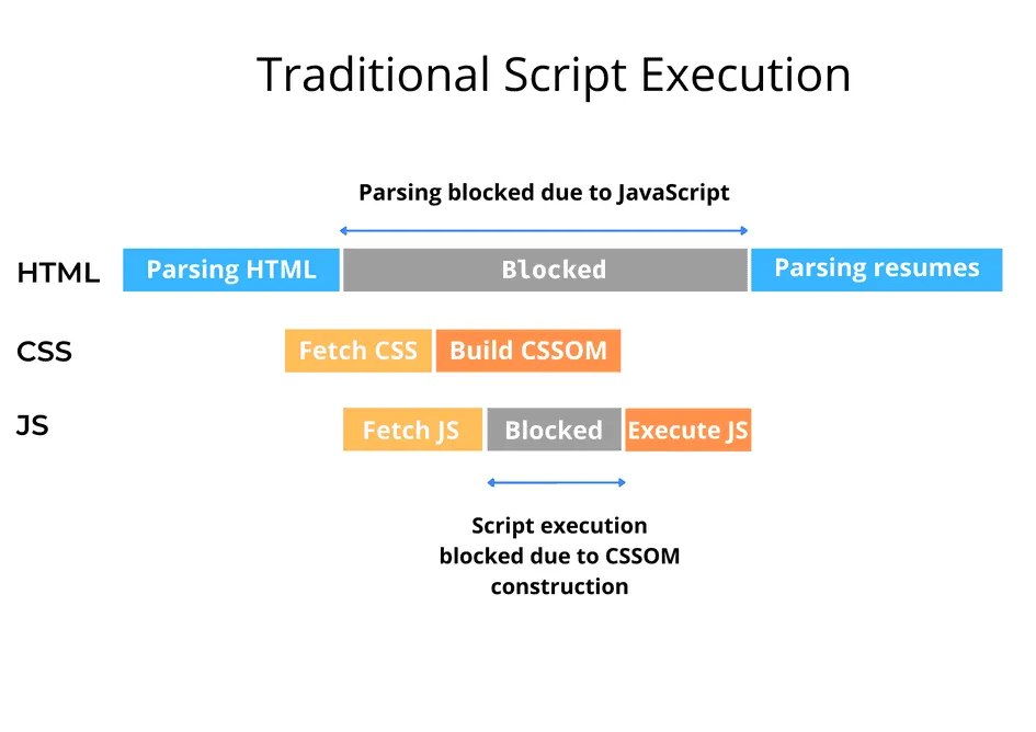 Script Execution Comparisons