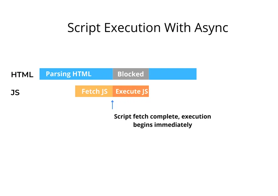 Script Loading Strategies