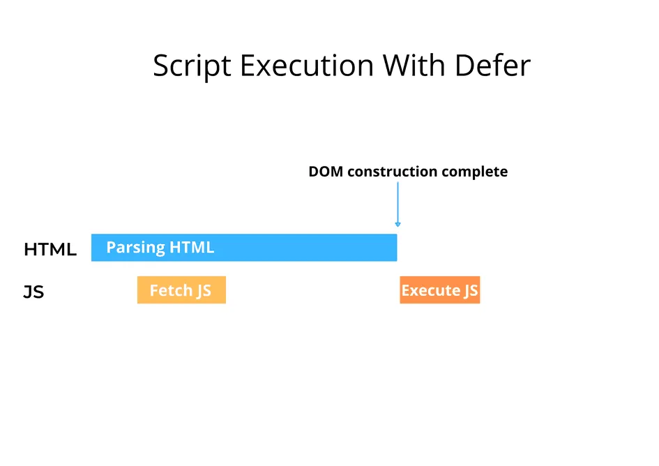 Async and Defer Strategies Overview