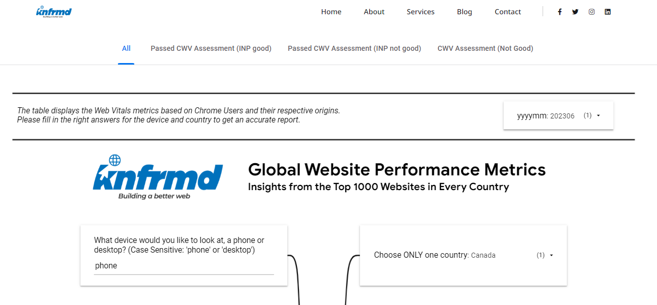 a screenshot of the knfrmd CrUX report dashboard